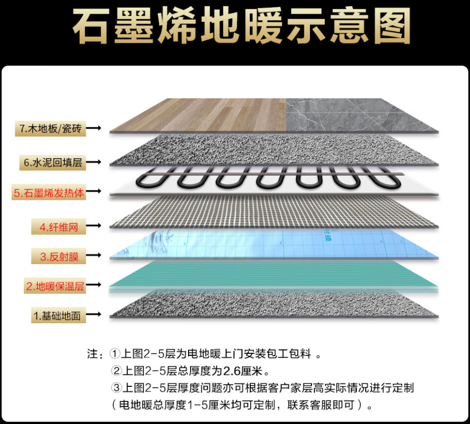肇州县 石墨烯电地暖公司哪家好？施工质量核心标准